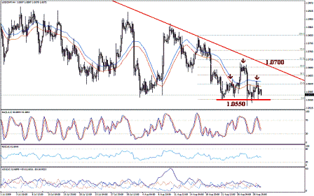 التحليل اليومي للعملات - الرسم البياني لزوج الفرانك السويسري مقابل الدولار
